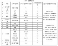 装修验收标准一览——入住前的最后一道关