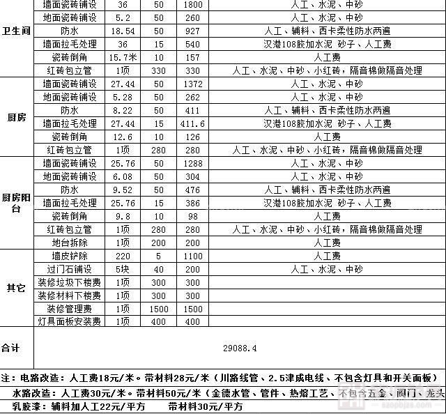 装修合同预算清单